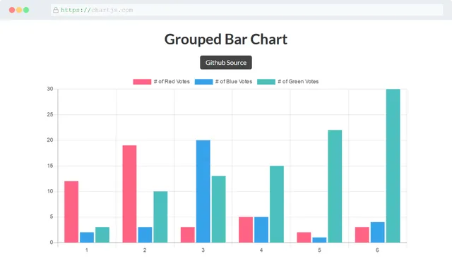 react-chartjs-2 documentation