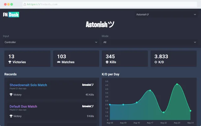 FN Dash stats dashboard